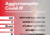 Coronavirus: in Toscana 243 nuovi casi, età media 28 anni. Nessun decesso