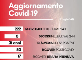 Coronavirus: in Toscana 222 nuovi casi, età media 31 anni. Nessun decesso