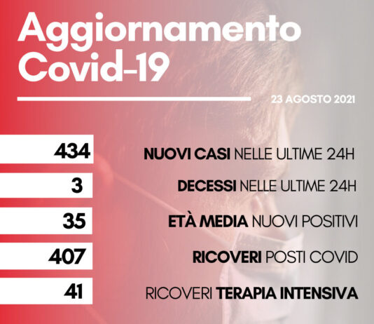 Coronavirus: in Toscana 434 nuovi casi, tre i decessi