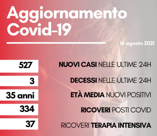 Coronavirus: in Toscana 527 nuovi casi, età media 35 anni. Tre i decessi