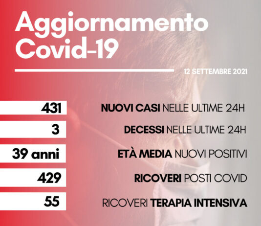 Coronavirus: in Toscana 431 nuovi casi. Tre decessi