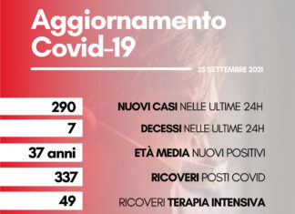 Coronavirus, in Toscana oggi 290 nuovi casi. Sette i decessi