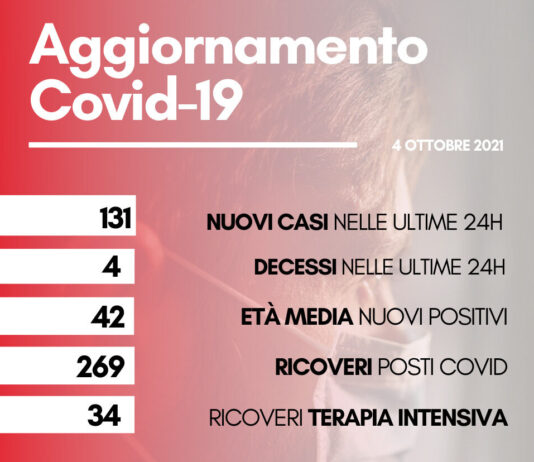 Coronavirus: in Toscana oggi 131 nuovi casi. Quattro i decessi