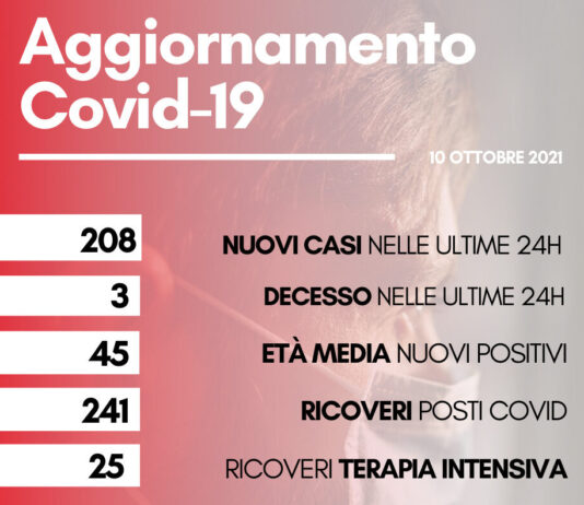 Coronavirus: in Toscana oggi 208 nuovi casi. Tre decessi