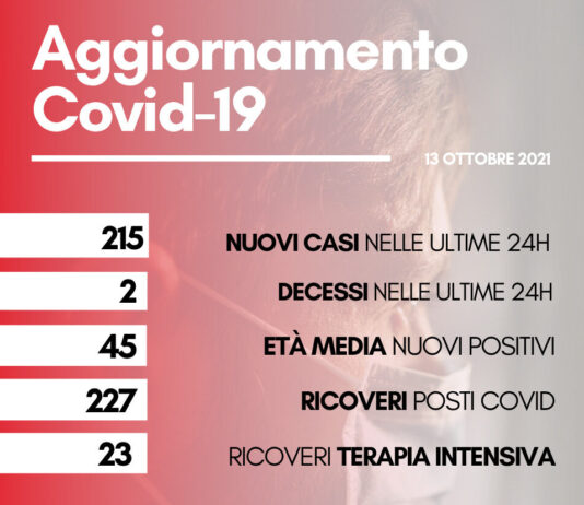 Coronavirus: in Toscana 215 nuovi casi. Due i decessi