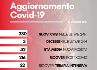 Coronavirus: in Toscana 230 nuovi casi. Tre i decessi