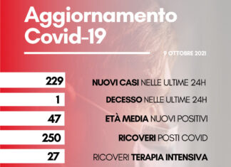 Coronavirus: in Toscana oggi 229 nuovi casi. Un decesso