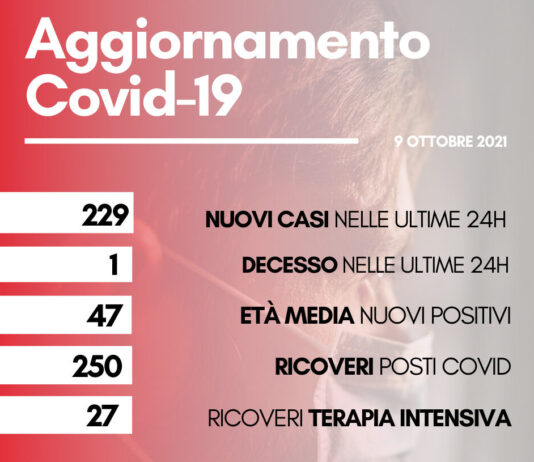 Coronavirus: in Toscana oggi 229 nuovi casi. Un decesso