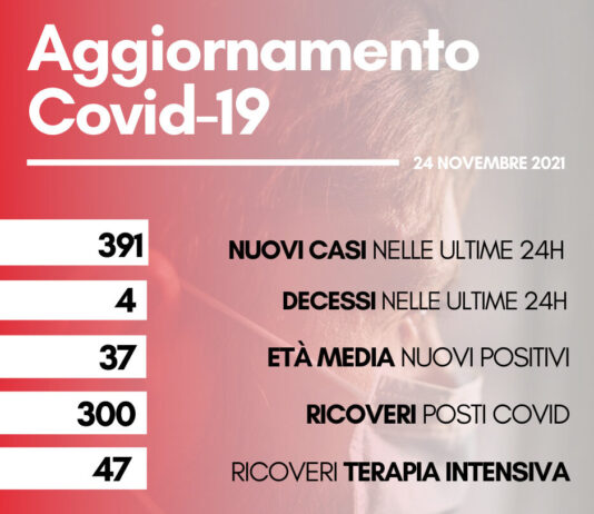 Coronavirus: in Toscana 391 nuovi casi. Quattro decessi con un’età media di 72,3 anni