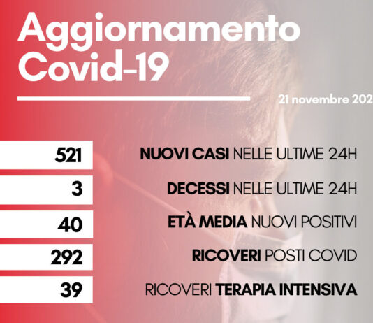 Coronavirus: in Toscana 521 nuovi casi. Tre i decessi con età media di 80,7 anni