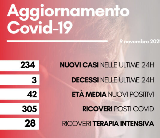 Coronavirus: in Toscana 234 casi positivi. I decessi sono tre con un’età media di 78 anni