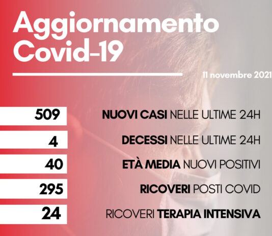 Coronavirus: in Toscana 509 nuovi casi. Quattro decessi con un’età media di 79,5 anni