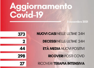 Coronavirus: in Toscana 373 nuovi casi. Due i decessi con età media 83anni