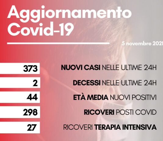 Coronavirus: in Toscana 373 nuovi casi. Due i decessi con età media 83anni