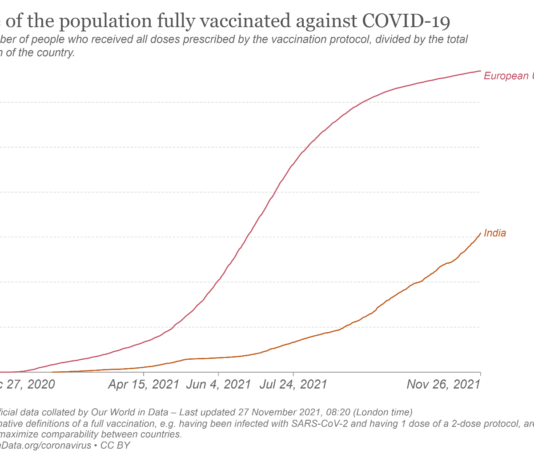 Il circo pandemico: più vaccinati = meno contagi? I dati certificati smentiscono questa teoria