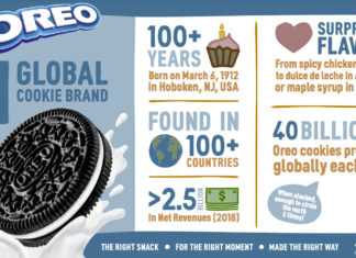 “Cacao trattato con ammoniaca nei biscotti Oreo?” la REPLICA di Mondelēz International