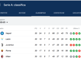 La nuova Classifica della Serie A